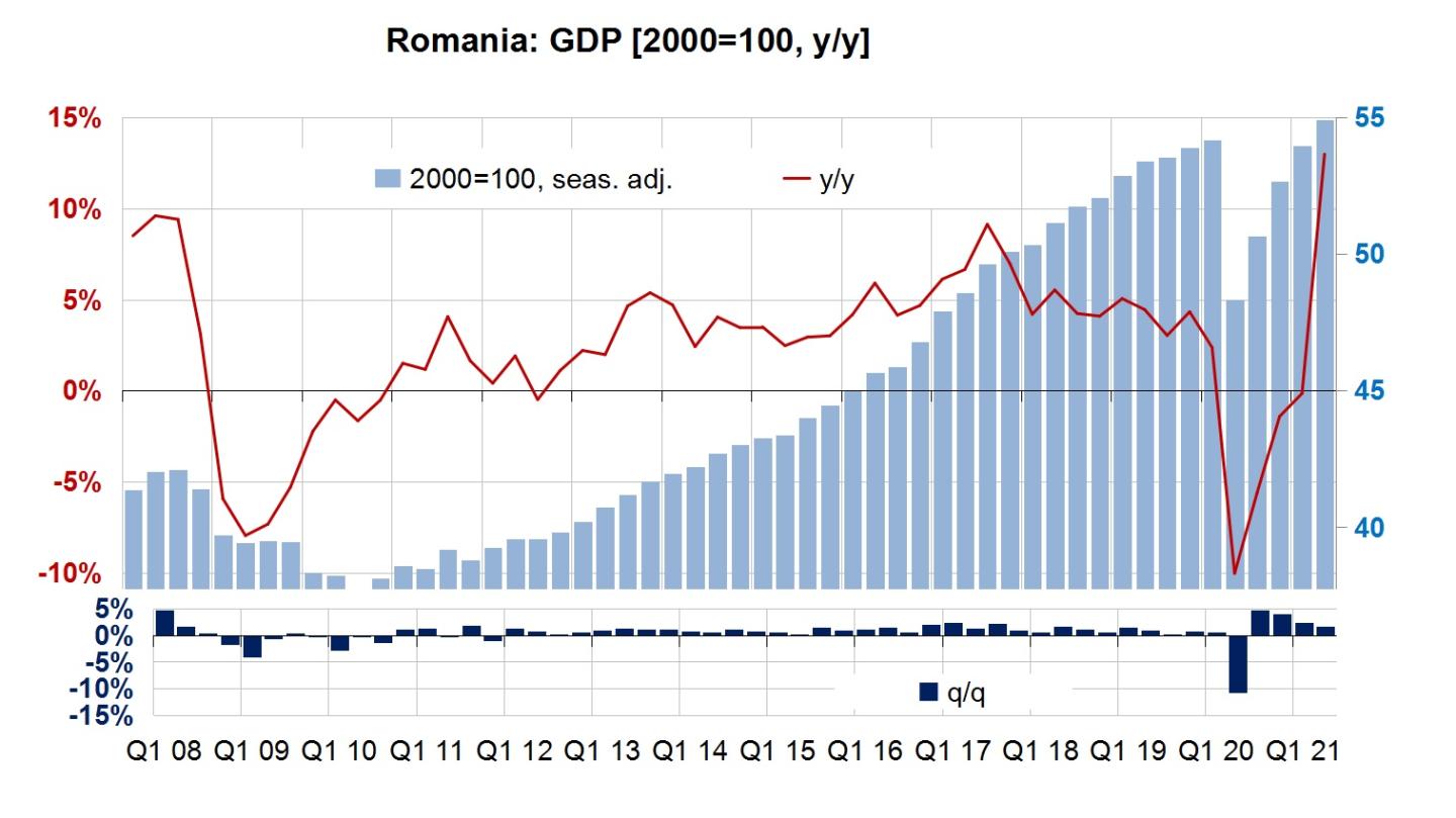 Підвищення мінімальної заробітної плати в Румунії у 2025 році: вплив на ВНЖ, ПМП та громадянство